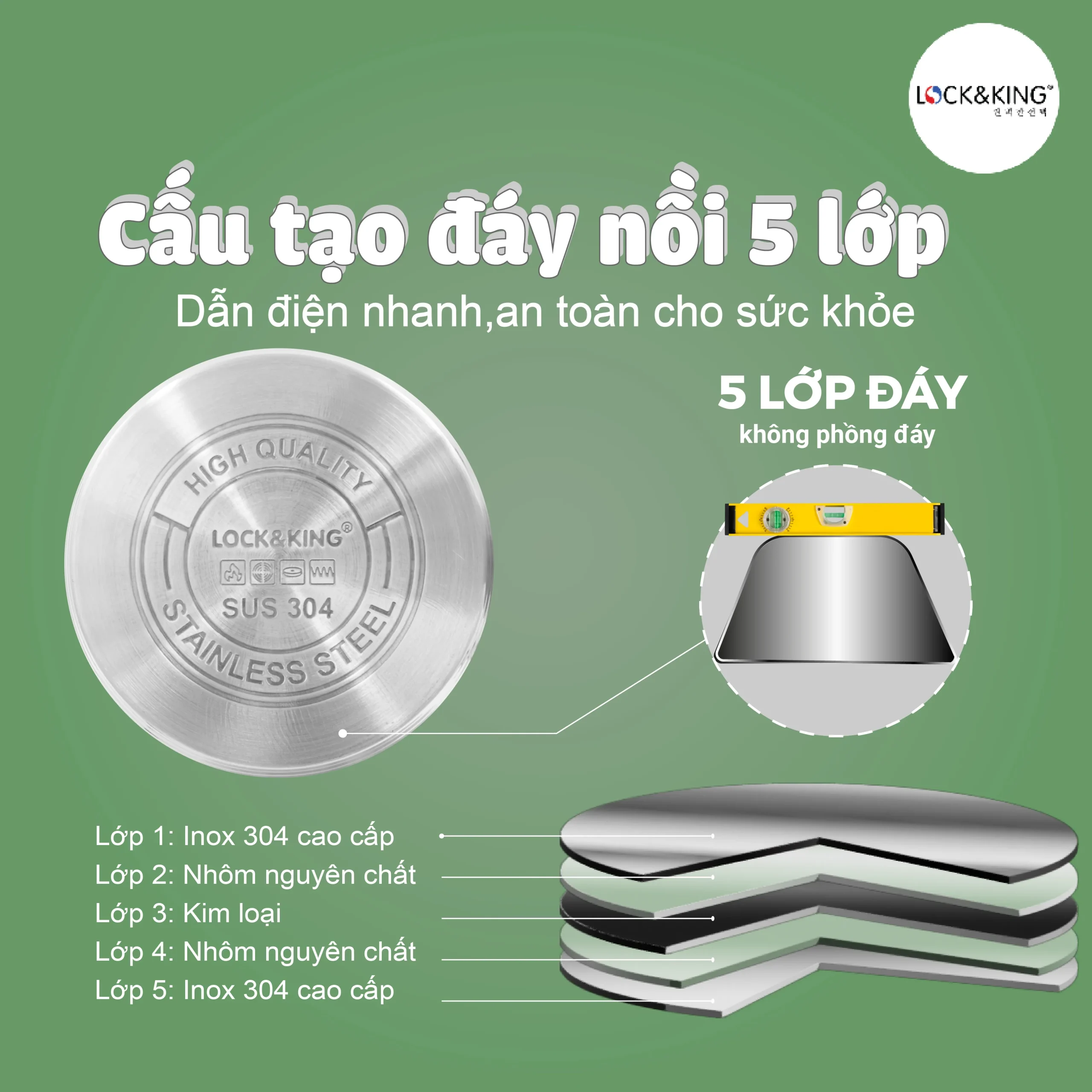 Cấu tạo 5 lớp đáy của Nồi Inox 5 Đáy Cao Cấp Lock&King LK-3020